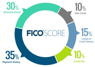 ce_fico-score-chart.jpg