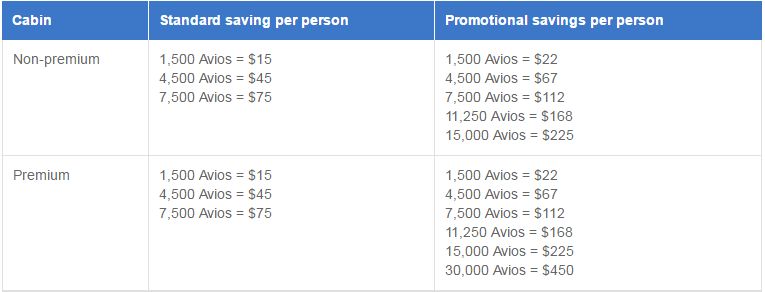 avios-part-payment-chart.jpg