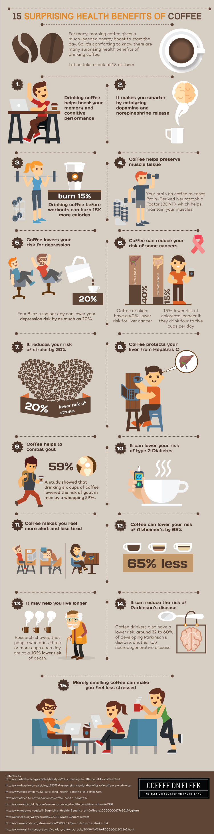 infographic-coffeeonfleek.jpg