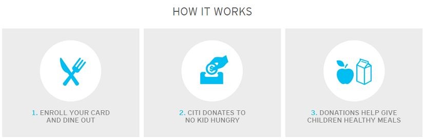 citi-dine-out-for-hunger-no-kid-hungry-steps-830x273.jpg