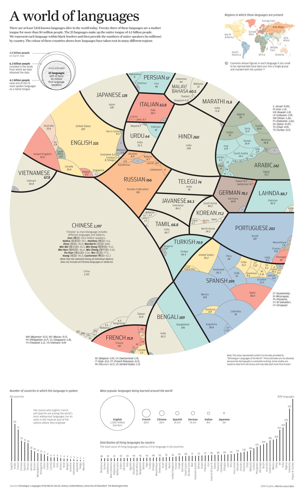 languages-of-the-world-large.jpg