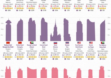 worlds-tallests-hotels.jpg