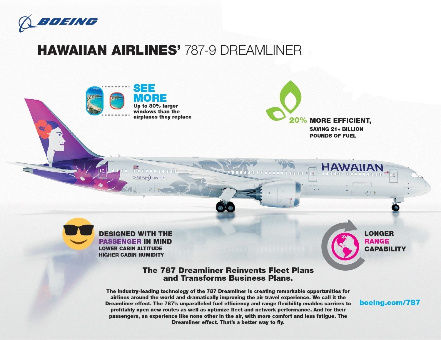 Boeing-Hawaiian-Airlines-787-Infographic